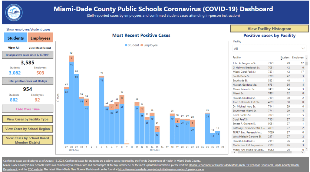 MDCPS dashboard Oct. 28.PNG